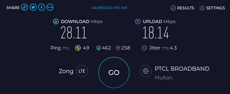 ZONG 4G Speed Tests 9 April 2023 9:51 AM
